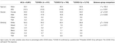 Shedding Light on SARS-CoV-2, COVID-19, COVID-19 Vaccination, and Auditory Symptoms: Causality or Spurious Conjunction?